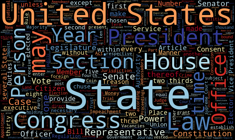 Word Cloud - Constitution