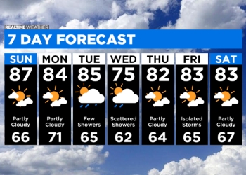 Add NWS Weather to Your Website